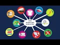 What is the Maritime Industry