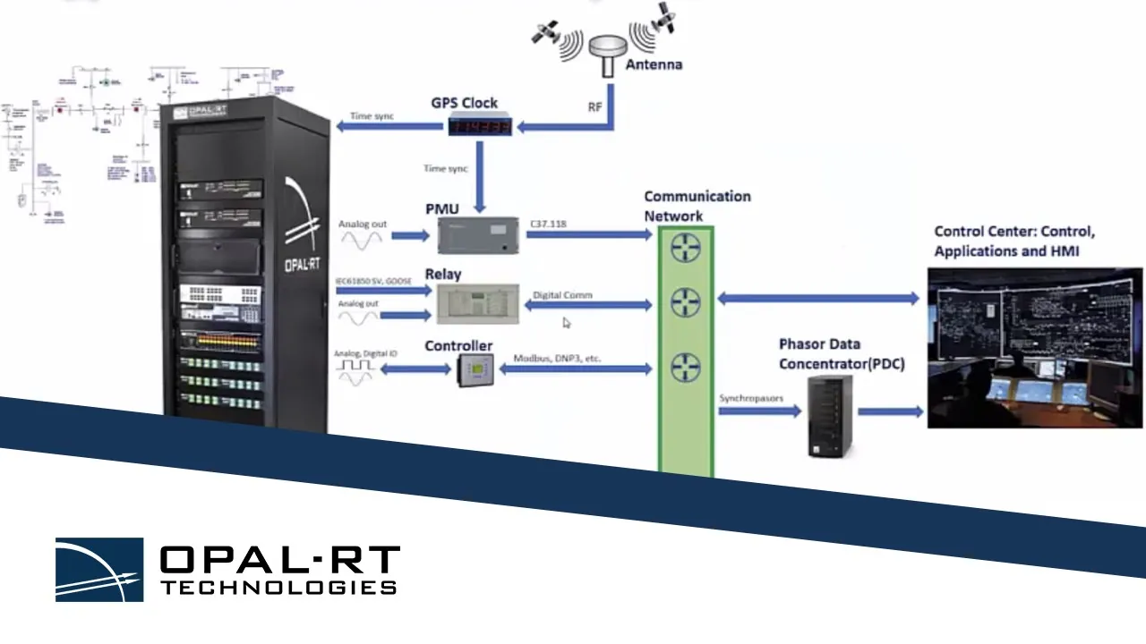 Webinar | HIL-Based Wide-Area Monitoring, Protection and Control R&D and Testing