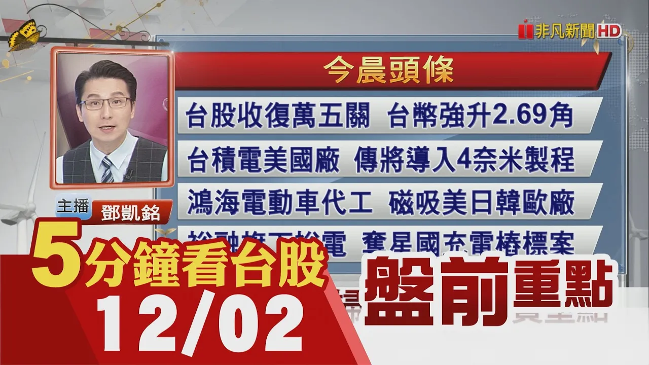 美元指數走貶創三個月低 金價突破1800美元 兩年來最大漲幅!台積電美國廠 傳將導入4奈米製程!麥格理看科技股 明年強過大盤｜主播鄧凱銘｜【5分鐘看台股】20221202｜非凡財經新聞