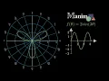 Manim Tutorial 2D Graphs Tutorial 2 Manim Explained