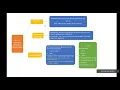 INTRODUCTION TO FUNCTIONS IN PYTHON - BY MR ASHISH KUMAR VAISH PGT CS