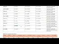 RUCKUS IoT Applying SW Patches to IoT Controller