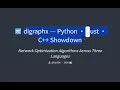 Network Optimization Performance Showdown Python Rust C