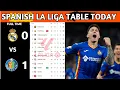 La Liga Table Results Spanish La Liga Table Updated Today Matchweek 26 La Liga Standings