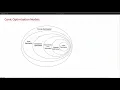 Mixed Integer Convex Optimization