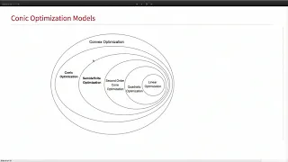 Mixed Integer Convex Optimization