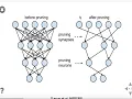 Tutorial 12 Deep Learning on Computational Accelerators