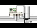 BDX BatchMATIC Training - Batch Scheduling