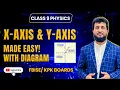 Cartesian Coordinate System Explained Kinematics Class 9 Physics BOARDS
