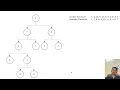 Construct Binary Tree from Preorder and Inorder Traversal Tree LEETCODE 102 Geeksforgeeks