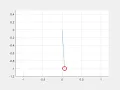 Animation of a Simple Pendulum in MATLAB