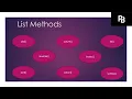 Python Series session 17 List functions Part 2 List Manipulation CBSE Class 11 CS