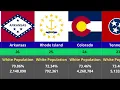 White Population Percentage in Every U S State