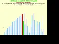 Insertion Sort Ascending order using Sorting Algorithm Visualizer