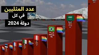 نسبة المثليين في كل دولة هل ستتفاجأ بالترتيب 2024 
