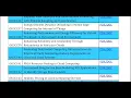 Cloud Computing 2021 2022 Projects Title List 2022 Final Year Projects IEEE Projects 2021-2022
