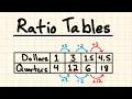 Ratio Tables Notes