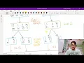 Beautiful Array Detailed Explanation of Multiple Solutions