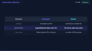 HTML Data Attributes Explained JS Access Too
