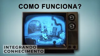Como funciona TV de tubo, LCD, Plasma, LED e OLED