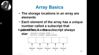 Python Recursion Arrays Lists Tuples