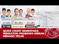 Download Lagu Hasil Hitung Cepat Pemilu 2024 Versi Lembaga Survei Iindikator | Breaking News tvOne