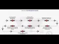 Visa Management System Software - for Travel Agents