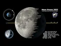 Moon Phase 2023