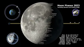 Moon Phase 2023