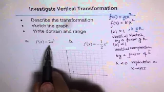Vertical Transformation Reflection Stretch and Compression
