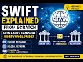 SWIFT Explained from Scratch How International Bank Transfers Really Work Beginner s Guide