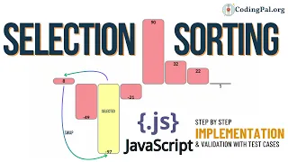 Selection Sorting Javascript Implementation Sorting Algorithms Python