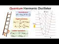 Solving the quantum harmonic oscillator with ladder operators