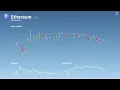 Creating a Cryptocurrency Tableau Dashboard Tutorial