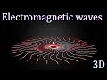Electromagnetic waves 3D animated visual explanation Physics 12th class