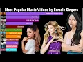 Download Lagu Most Viewed Songs on Youtube by Female Singers Each Month (Updated) 2009-2023