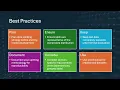 Train Test and Validation Data Explained Master Machine Learning Basics