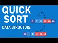 Quick Sort Lecture-10