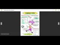 Characters Anchor Chart