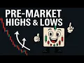 Previous day Overnight Asia Pre-Market Highs Lows ES NQ Futures Trading Process