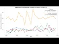 Understanding Seasonal Rainfall Trends with CHIRPS Data Google Earth Engine