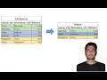 - Interview Question