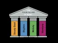 Music Theory for Kids The Pillars of Music - Steady Beat Rhythm Melody and Harmony