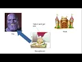 Variables and Datatypes Python Crash Course E1