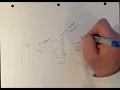 Basic Understanding of VAV box