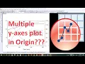 OriginLab Origin Guide-Plotting Multiple y-axes in Origin