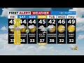 First Alert Forecast CBS2 Evening Weather at 6PM