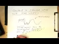 Sampled Signals Synthesising a square wave 000c