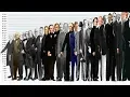 U S Presidents Height Comparison Shortest Vs Tallest with music