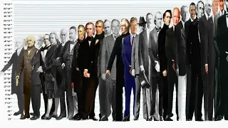 U S Presidents Height Comparison Shortest Vs Tallest with music